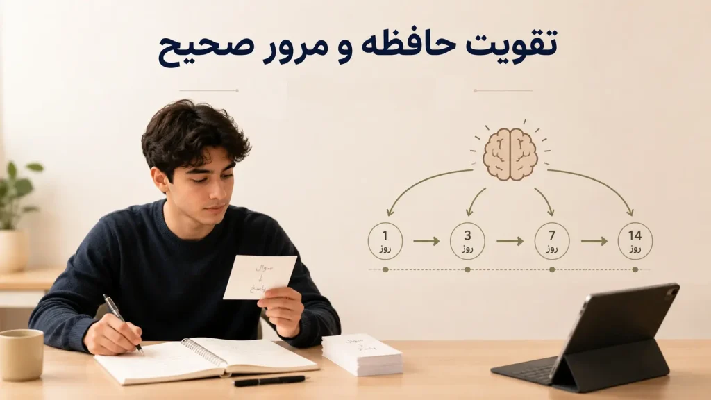 روش تقویت حافظه